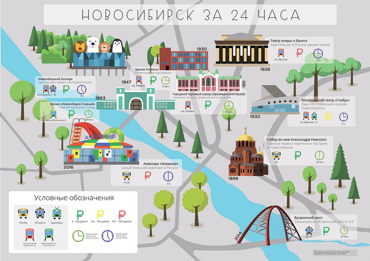 Инфографика карточки москва