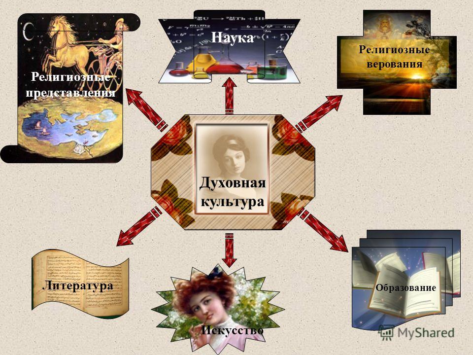 Духовная культура картинки для презентации