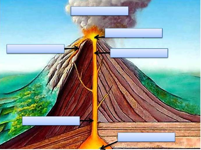 Подпишите на рисунке части вулкана