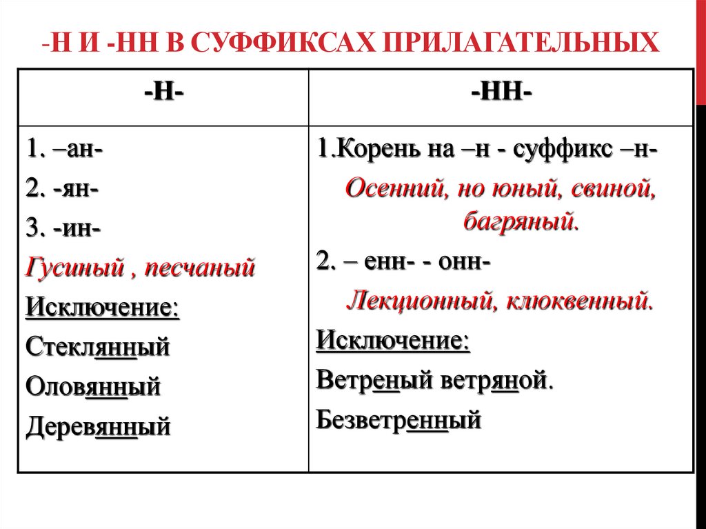 Н и нн в прилагательных схема