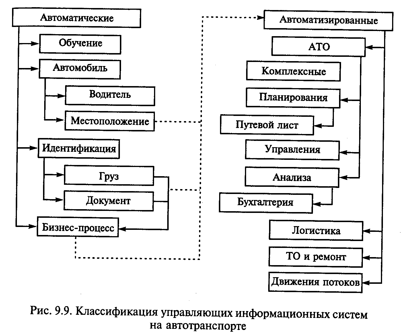 Что в обязательном порядке проверяется при формировании оперативного плана перевозки грузов