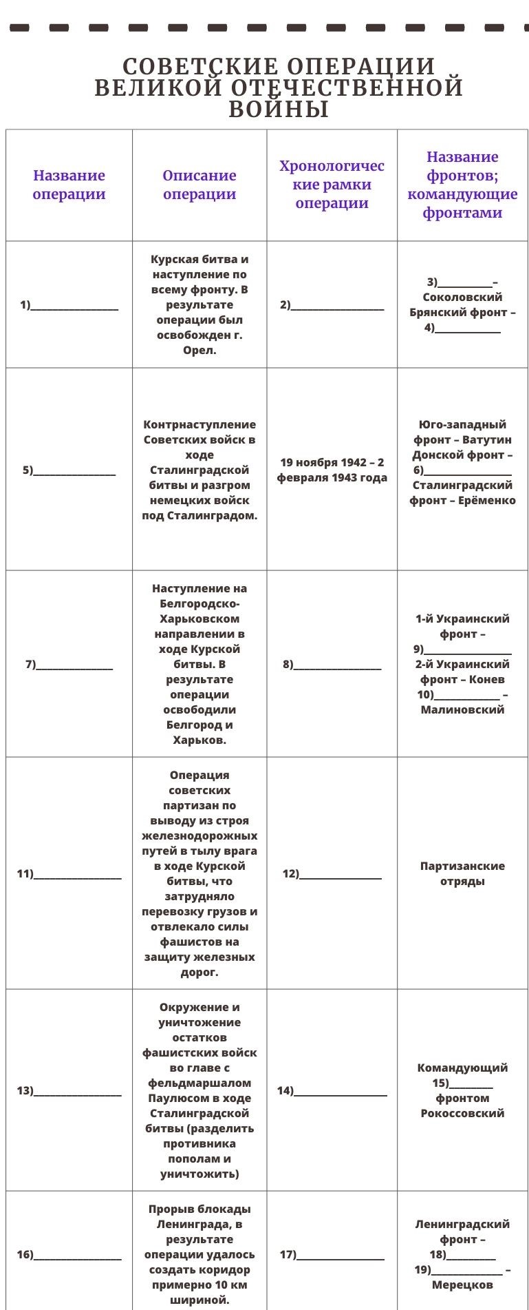 Великая Отечественная война | Удоба - бесплатный конструктор  образовательных ресурсов