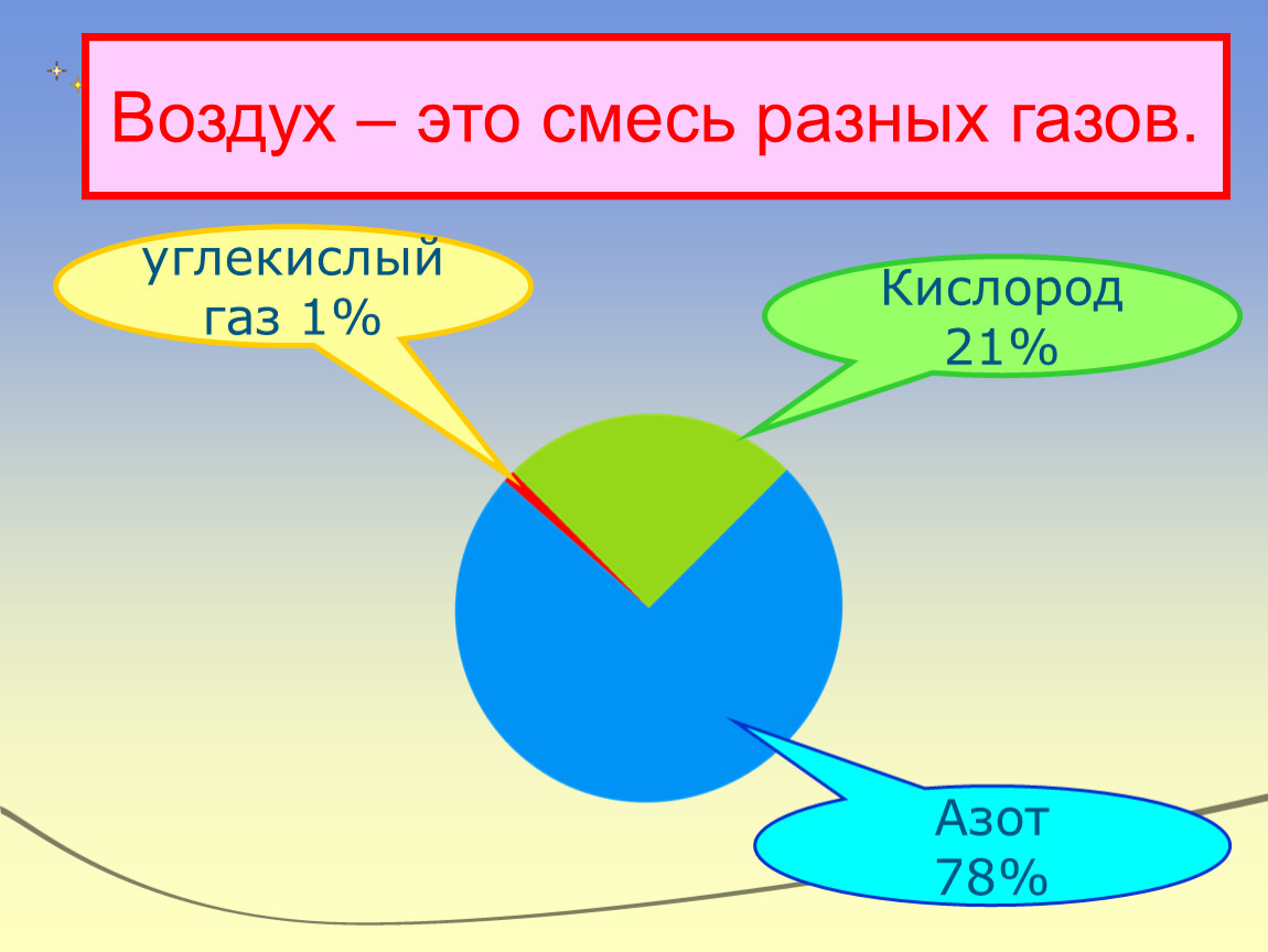 Воздух карта слов