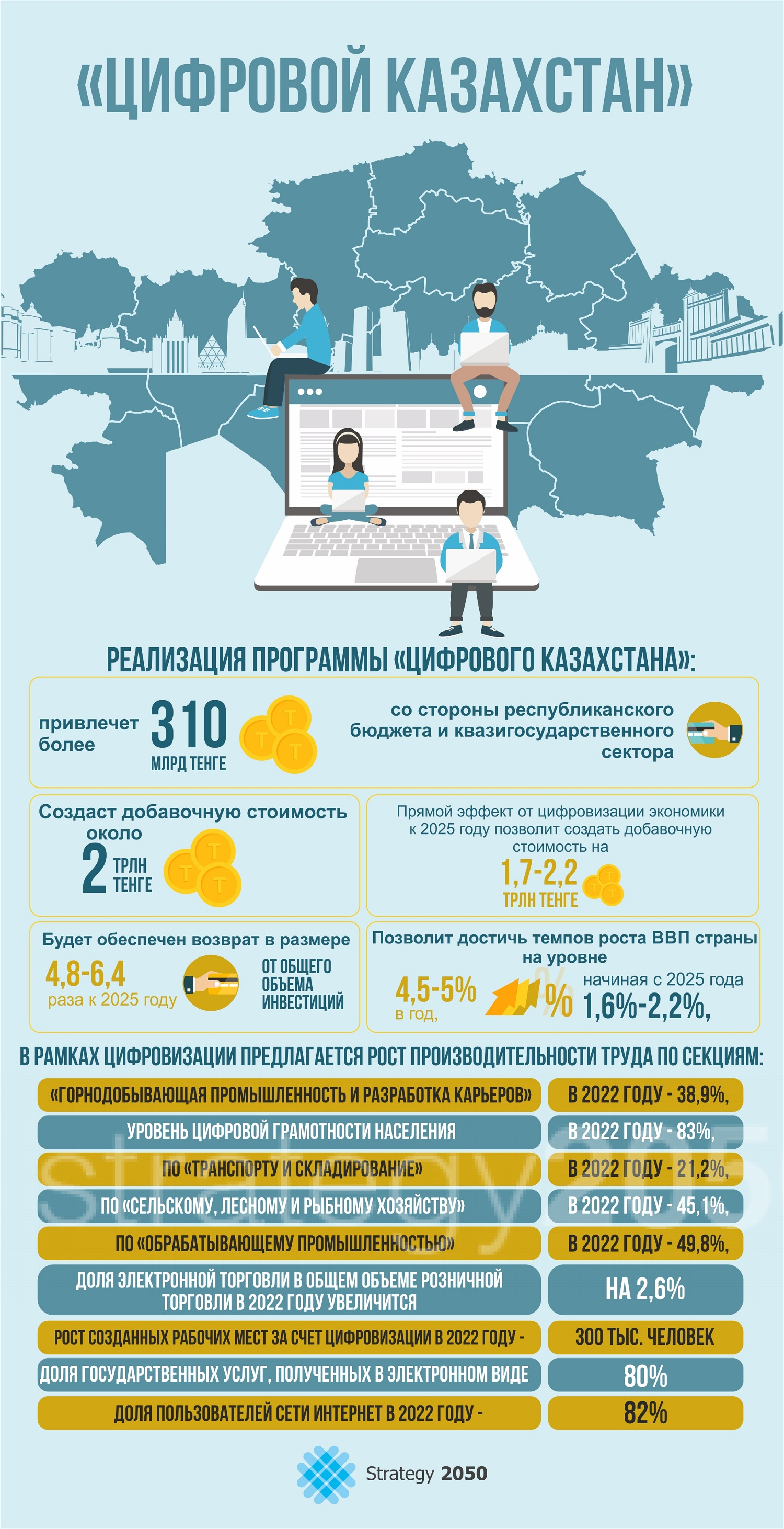 Цифровизация в казахстане 11 класс презентация