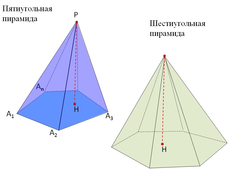 Угольная пирамида. Правильная пятиугольная пирамида. Правильная 3 угольная пирамида.