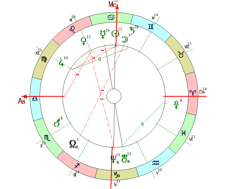 Александр македонский натальная карта