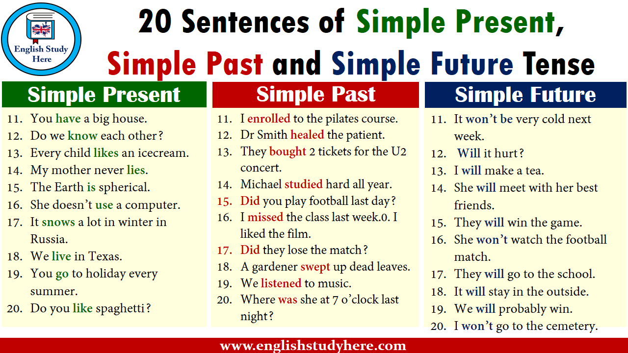 Past Tense Of Meet Past Participle Form of Meet Meet Met Met V1 V2 V3 -  Lessons For English