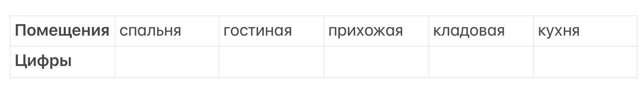 Для помещений указанных в таблице определите какими цифрами они обозначены на плане гостиная кухня