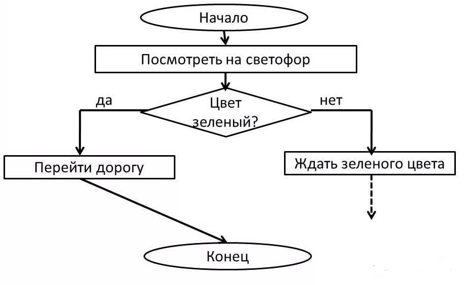 Не алгоритм что это
