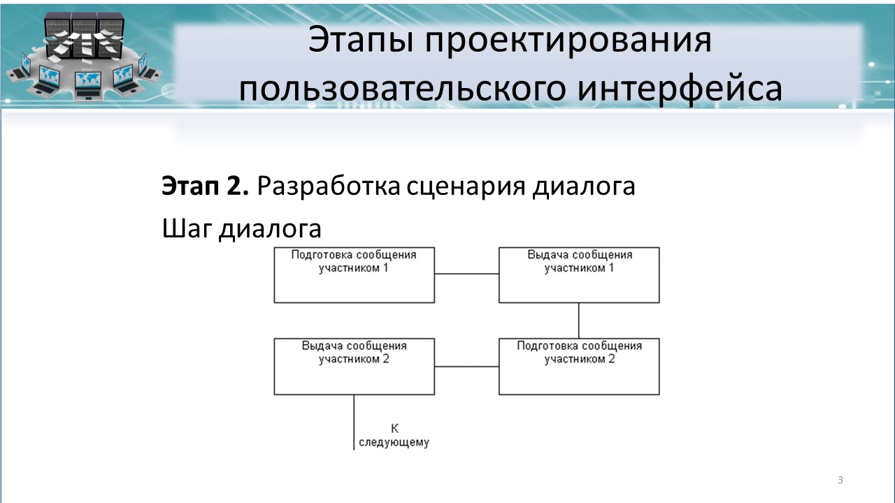 Проектирование пользовательского интерфейса приложения. Проектирование пользовательского интерфейса приложения