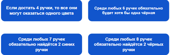 В ящике стола лежит 6 синих и 8 черных ручек