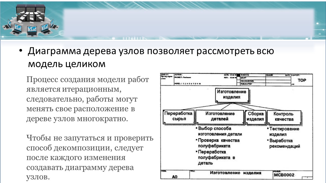 ПИС 5 сем 1.7.3 Диаграмма дерева узлов | Удоба - бесплатный конструктор  образовательных ресурсов