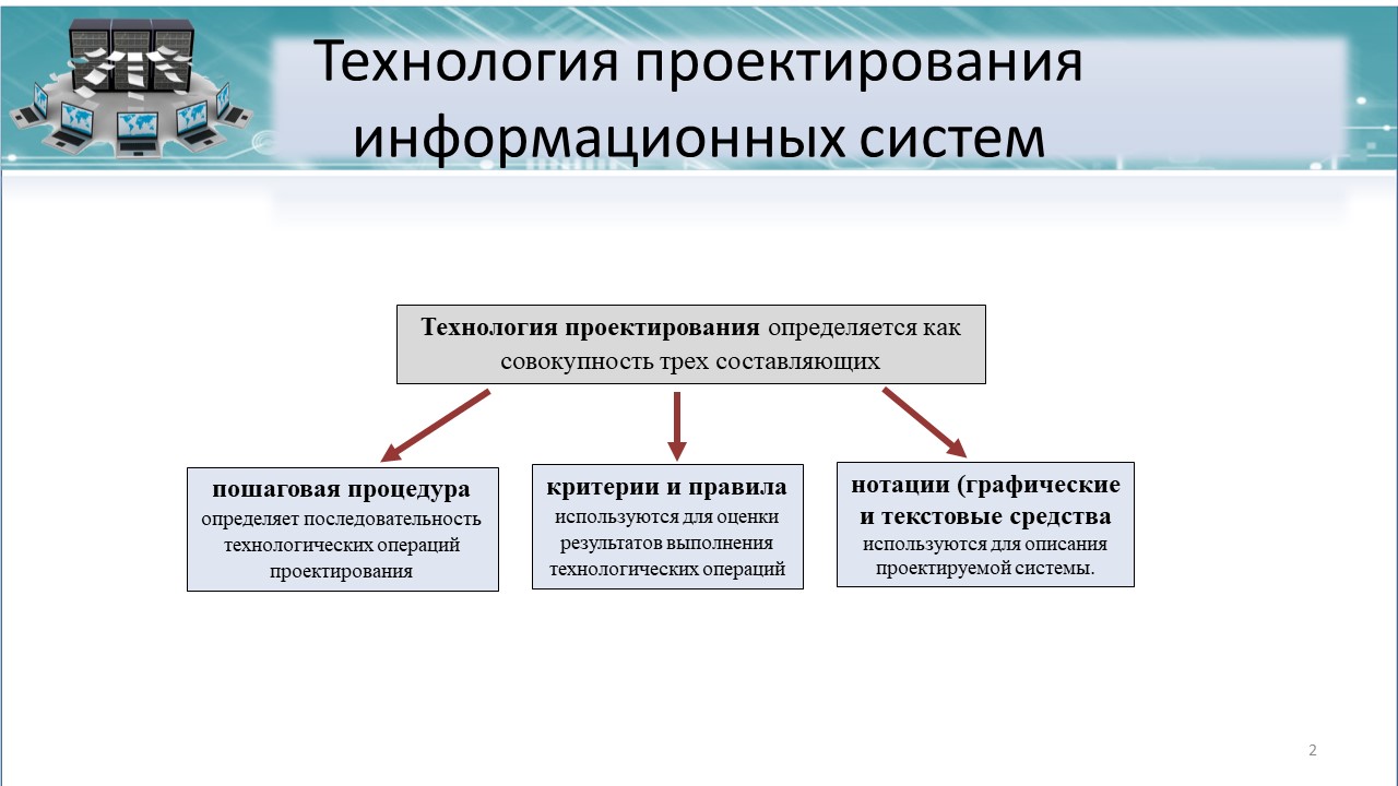 ПИС 5 сем 2.0 Методологические основы проектирования ИС. Жизненный цикл ИС  | Удоба - бесплатный конструктор образовательных ресурсов