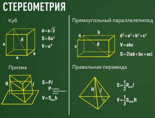 стереометрия | это Что такое стереометрия?